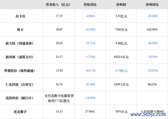 配资知识推荐网 营收净利半数双降，存量困境下的第三方支付机构“卷”向海外